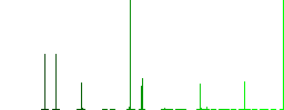 Desktop computer outline flat color icons in square frames on white background - Histogram - Green color channel