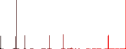 Desktop computer outline flat color icons in square frames on white background - Histogram - Red color channel