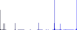 Office marker outline flat color icons in square frames on white background - Histogram - Blue color channel