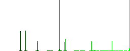 Office marker outline flat color icons in square frames on white background - Histogram - Green color channel