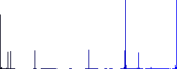 Package cancel outline flat color icons in square frames on white background - Histogram - Blue color channel