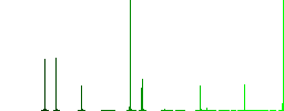 Package cancel outline flat color icons in square frames on white background - Histogram - Green color channel