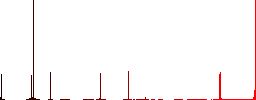 Package cancel outline flat color icons in square frames on white background - Histogram - Red color channel