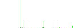 Cottage solid flat color icons in round outlines. 6 bonus icons included. - Histogram - Green color channel