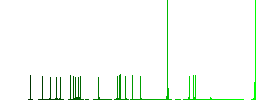 Dollar investment flat color icons with quadrant frames on white background - Histogram - Green color channel