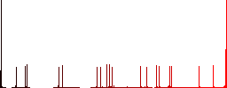 Dollar investment flat color icons with quadrant frames on white background - Histogram - Red color channel