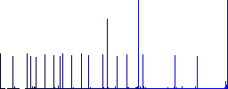 Window curtain interior solid flat color icons with quadrant frames on white background - Histogram - Blue color channel