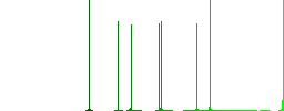 Text editing outline flat white icons on round color backgrounds - Histogram - Green color channel