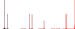 Handshake outline flat white icons on round color backgrounds. 6 bonus icons included. - Histogram - Red color channel