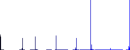 Coffeemaker outline vivid colored flat icons in curved borders on white background - Histogram - Blue color channel