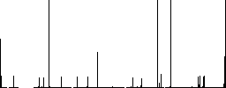 Coffeemaker outline vivid colored flat icons in curved borders on white background - Histogram - RGB color channel