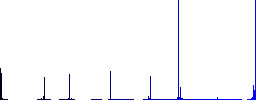 Dialogue outline vivid colored flat icons in curved borders on white background - Histogram - Blue color channel