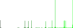 Glossy nuclear sign vivid colored flat icons in curved borders on white background - Histogram - Green color channel