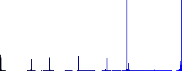 Portable electrical outlet with one socket and extension cord and plug outline vivid colored flat icons in curved borders on white background - Histogram - Blue color channel