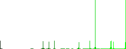 Portable electrical outlet with one socket and extension cord and plug outline vivid colored flat icons in curved borders on white background - Histogram - Green color channel